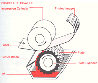 Gravure - where tradition meets innovation